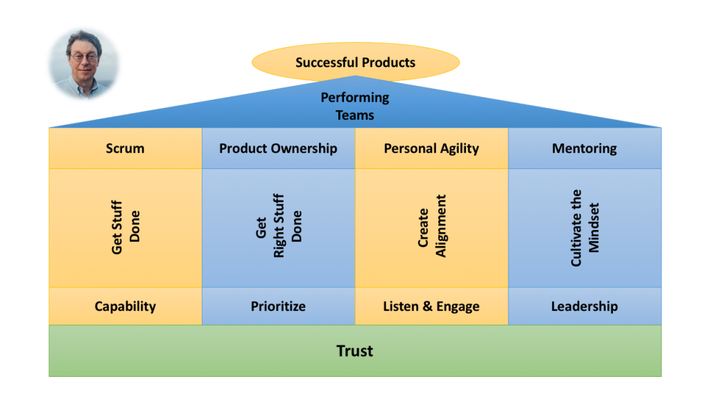 High Performance Offerings-v002