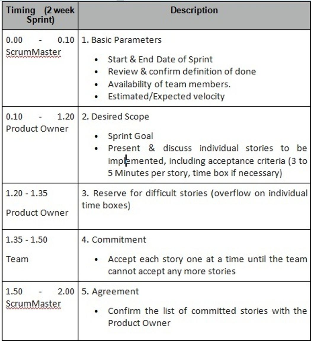 sprint-review-agenda-template