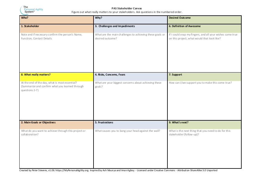 PAS Stakeholder Canvas - get the original at https://PersonalAgilityInstitute.org/freetools