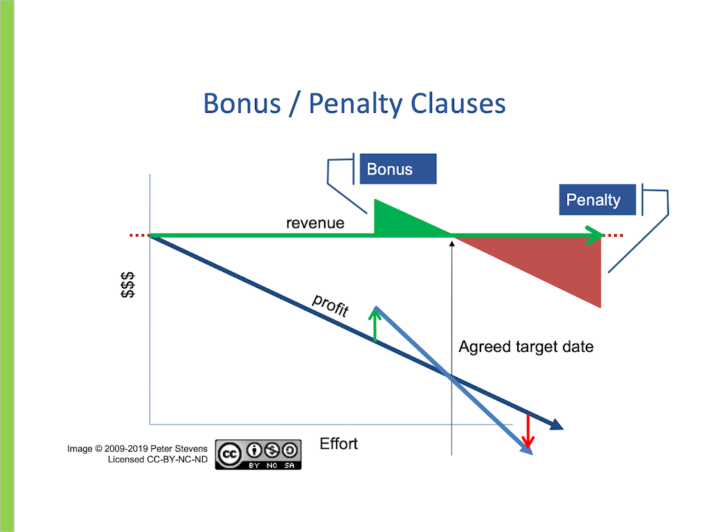 bonus-and-penalty-clauses-saat-network-gmbh