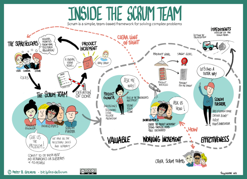 Inside the Scrum Team - Click image to watch the video and download resources