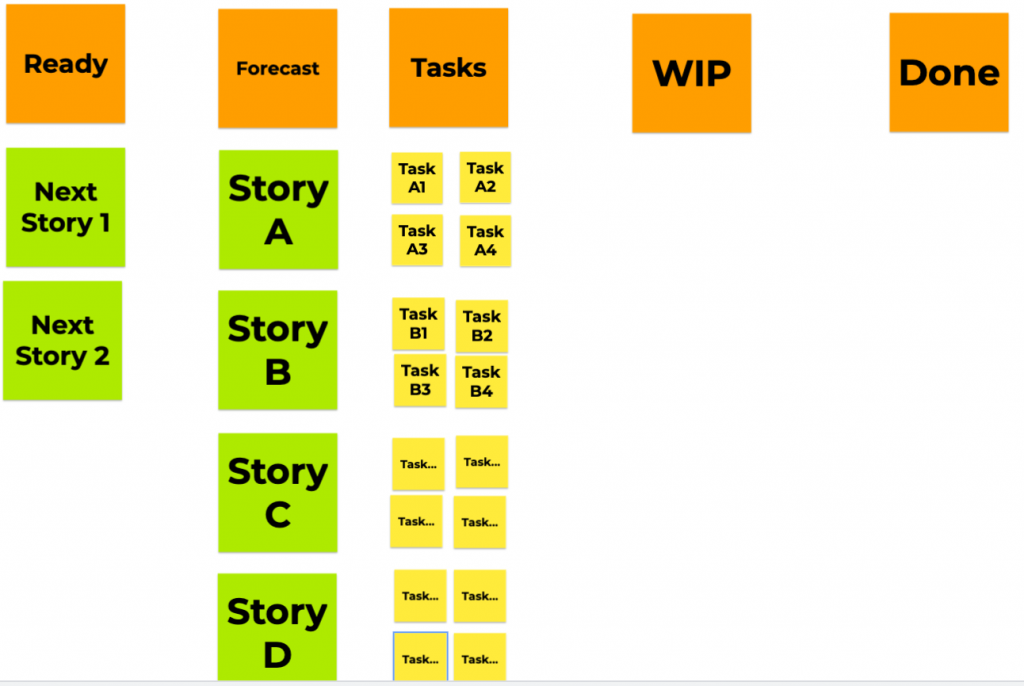 Demonstrating a phyisical taskboard with Jamboard