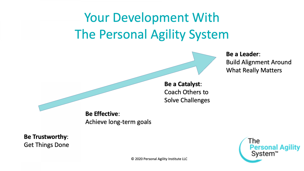 Visualization: Your Development with The Personal Agility System ™