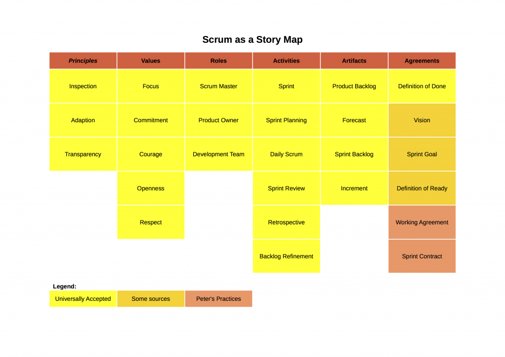 Graphic Display of Scrum as a Story Map