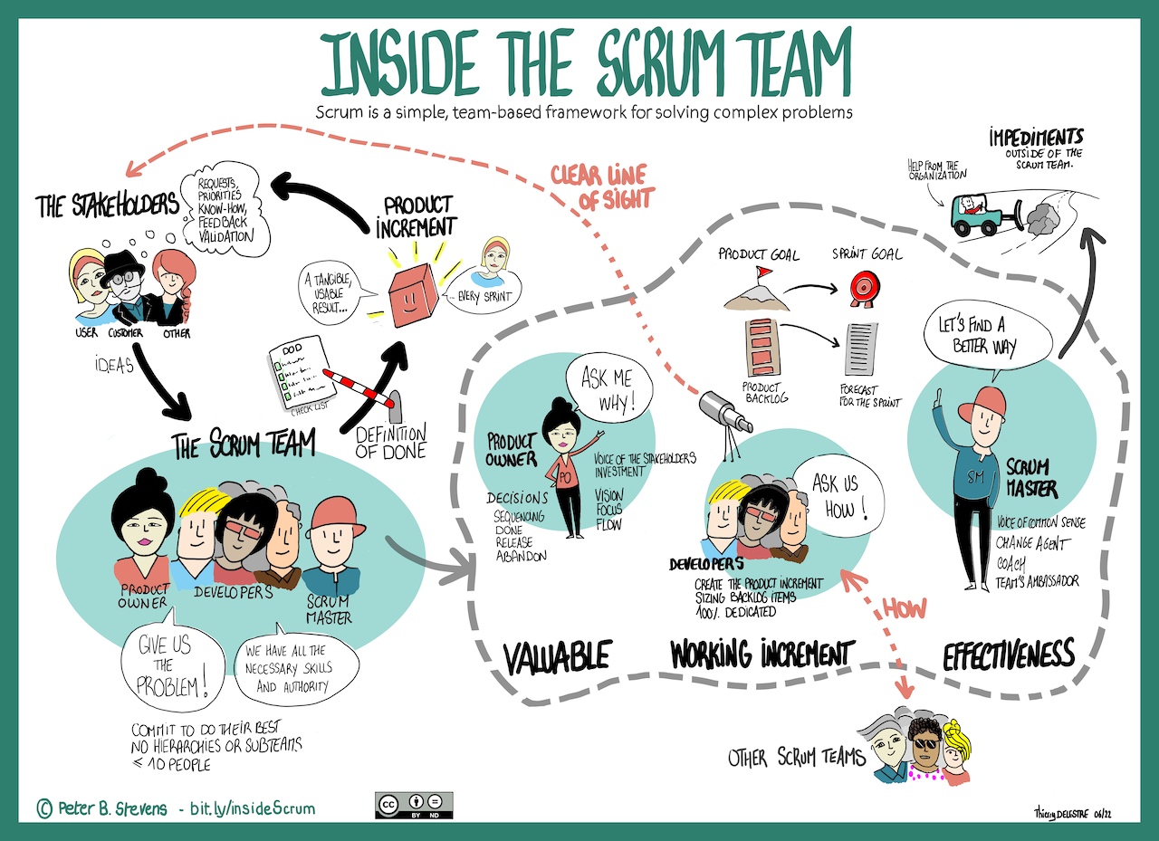 Scrum Infograqphic