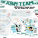 Inside the Scrum Team, Part 2