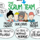 Inside the Scrum Team Cover