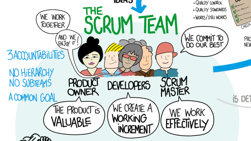 Inside the Scrum Team Cover