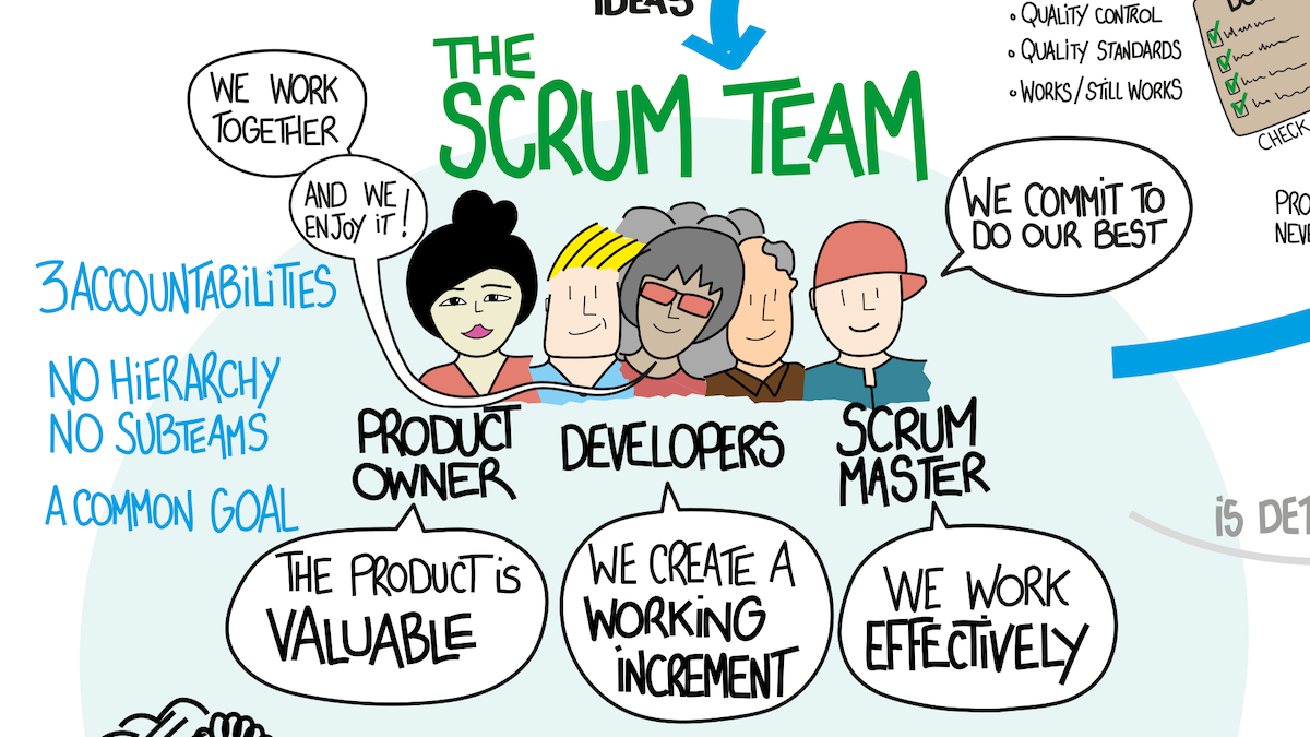 From the creator of Inside the Scrum Team