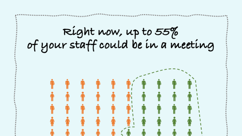 Up to 55% of your staff could be in a meeting