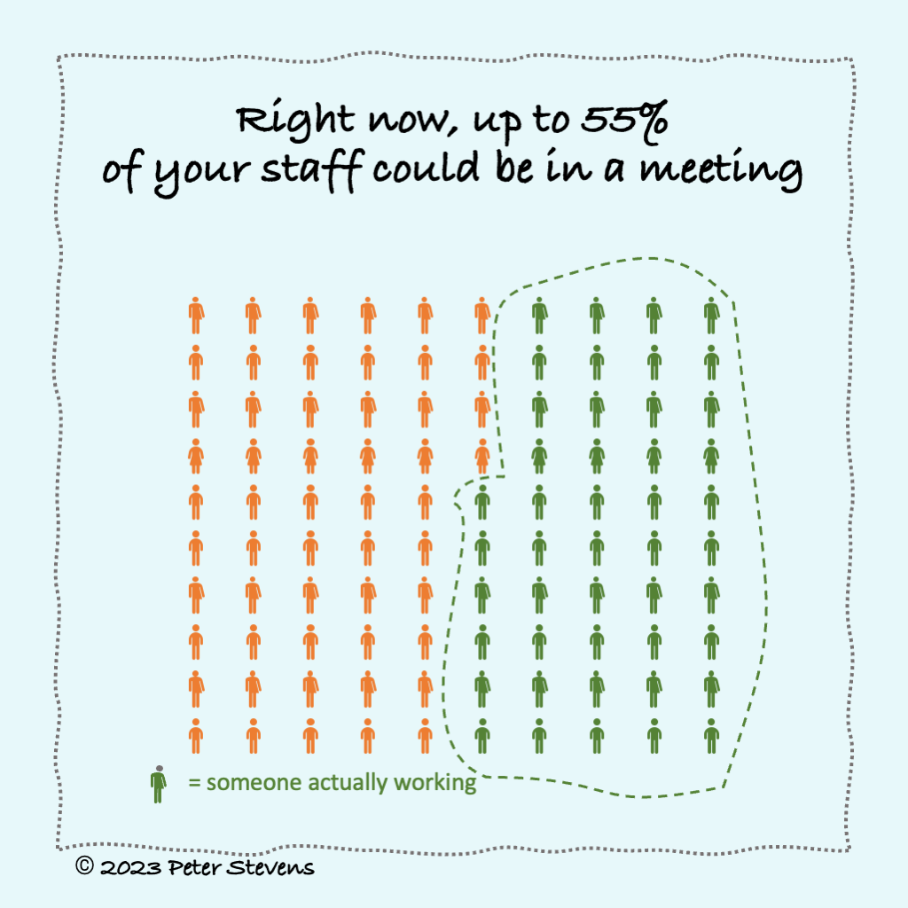 Right now, up to 55% of your staff could be in a meeting