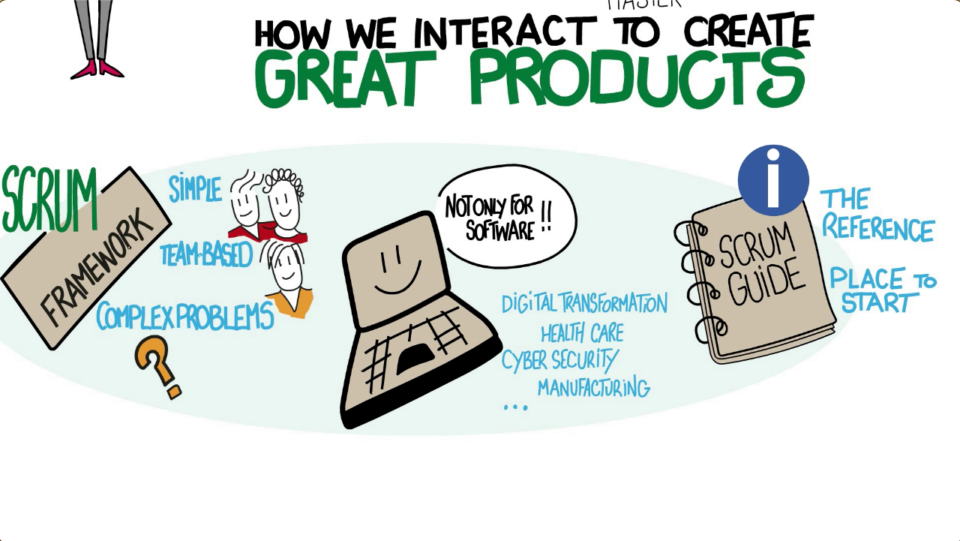 How we interact to create create products with Scrum