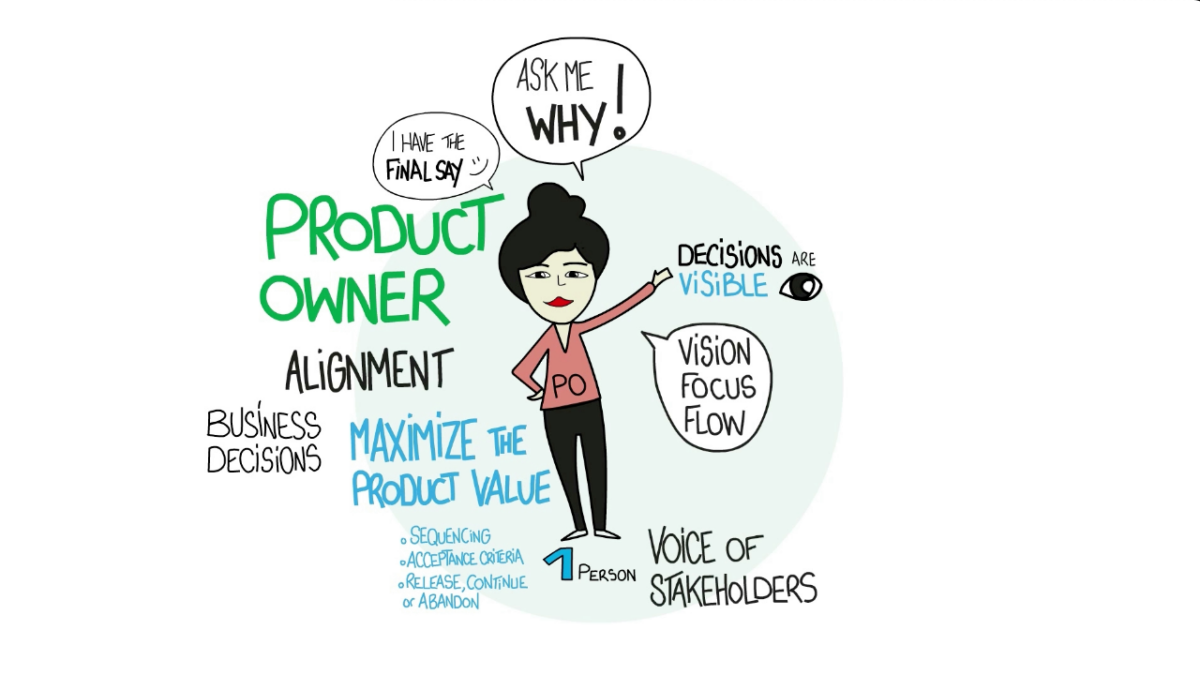 Product Owners Make Decisions About the Product