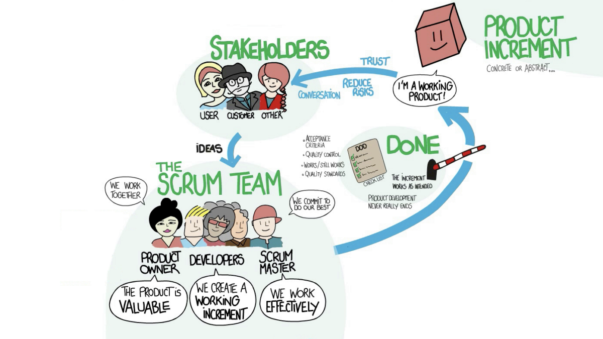 Are you making Scrum harder than it is? Focus on the essentials to get better results, sooner!
