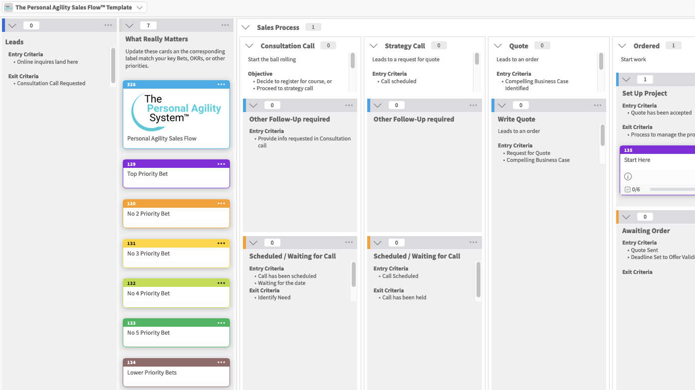 Focus is Key: How to Manage Your Week for Maximum Impact in a Sales ...