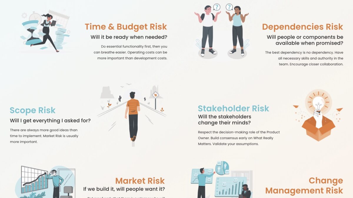 Infographic - Ten Risks of Product Development