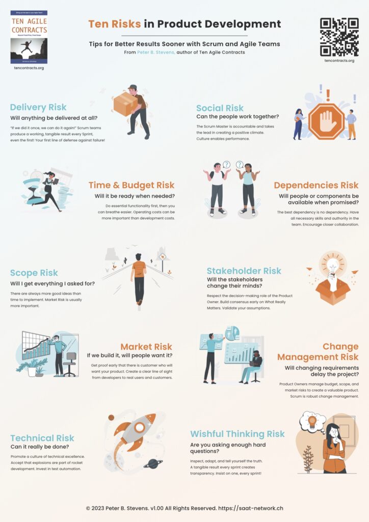 Infographic - Ten Risks of Product Development