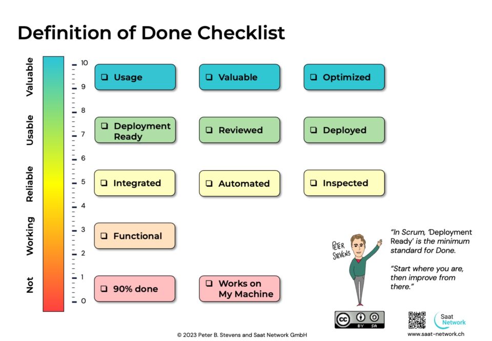 Definition of Done Checklist & Infographic - Click to download the PDF
