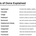 Levels-of-Done-Explained-RC3 LinkedIn Cover Image