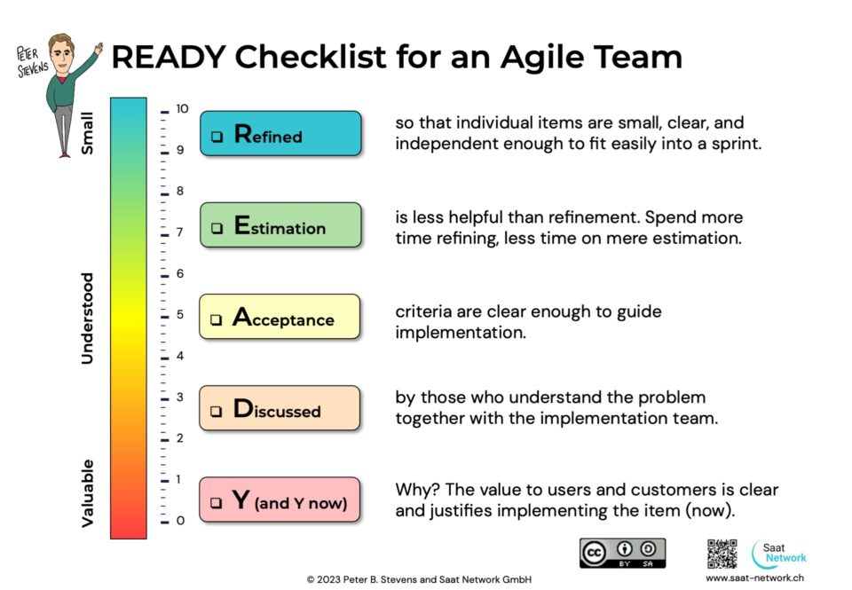 Accelerate agile implementation with this Ready checklist