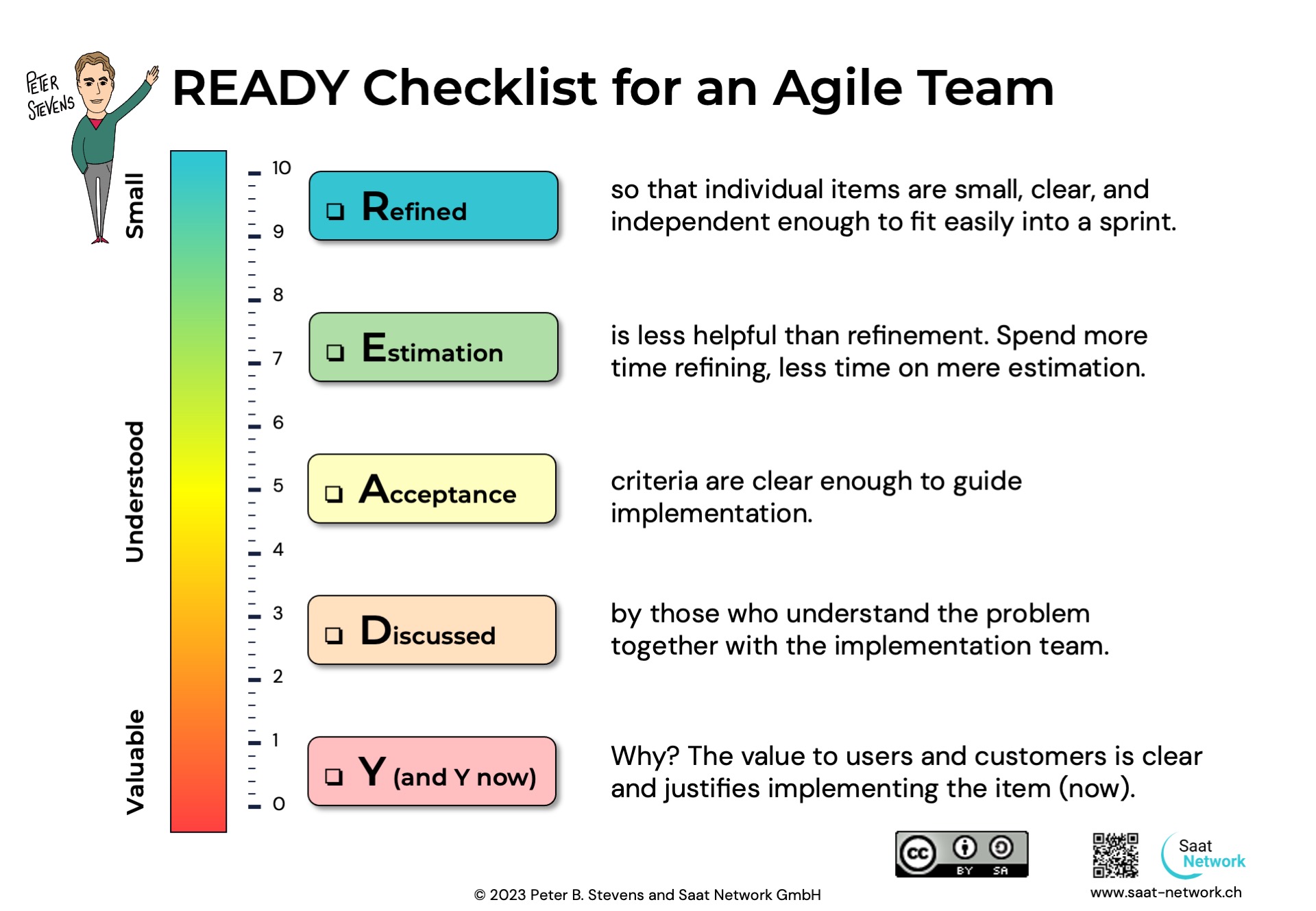 Ready Checklist For An Agile Team Saat Network Gmbh