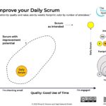 Improve Your Daily Scrum
