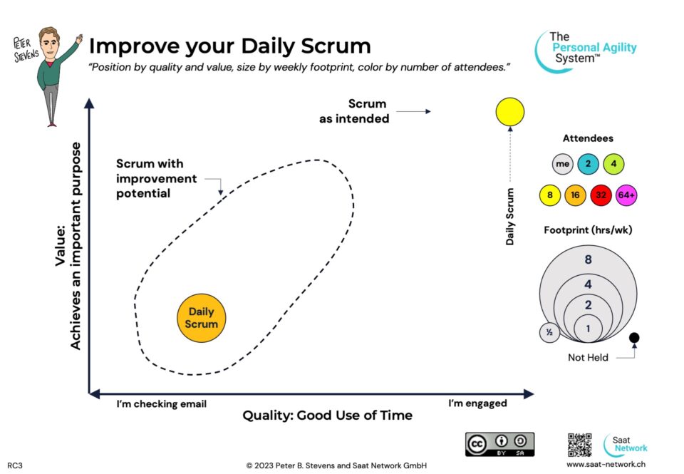 Improve Your Daily Scrum