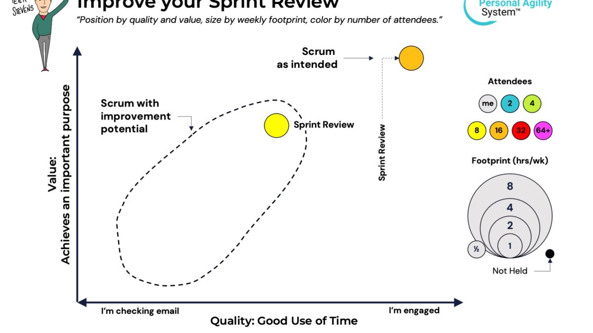 Improve Your Sprint-Review