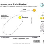 Improve Your Sprint-Review