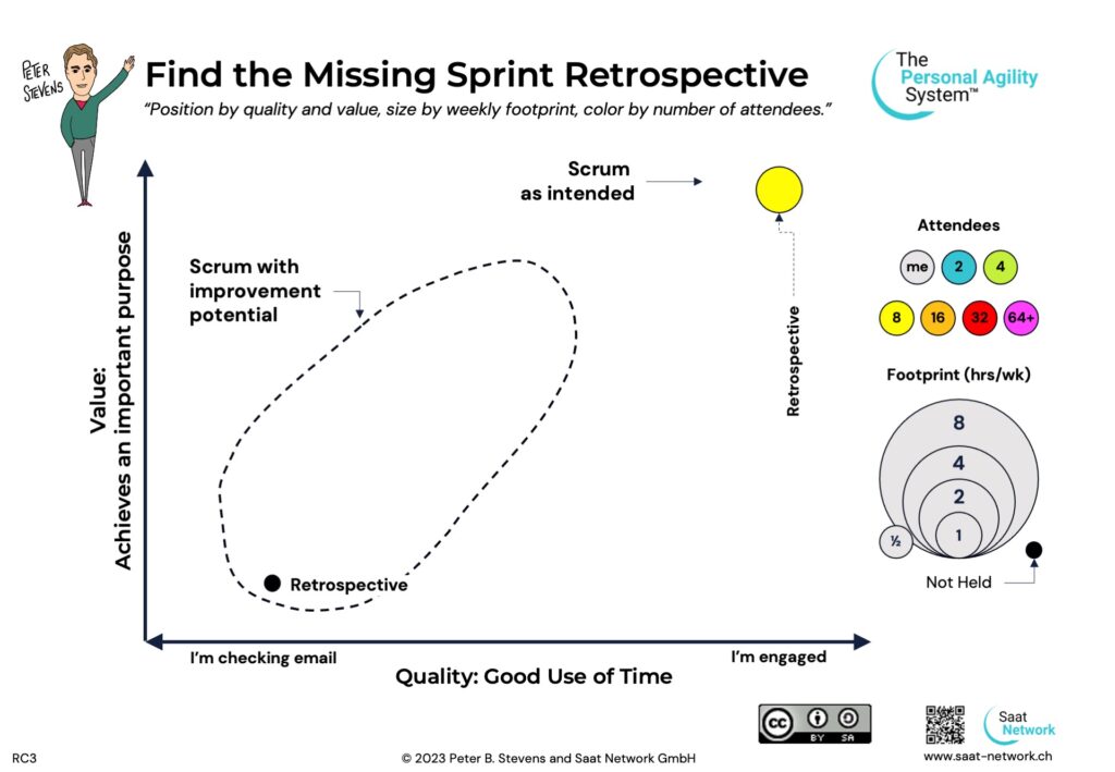 Find the Missing Sprint Retrospective