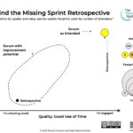 Find the Missing Sprint Retrospective