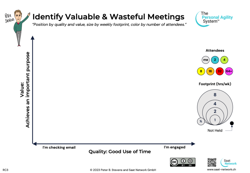 How to Identify Valuable and Wasteful Meetings (click to download PDF)