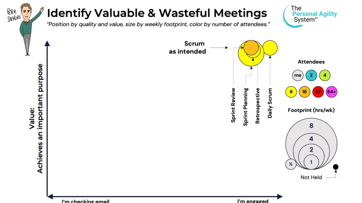 How to Identify Valuable and Wasteful Meetings (cover)