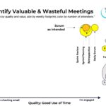 How to Identify Valuable and Wasteful Meetings (cover)