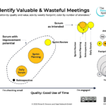 Wasteful and Effective Scrum Events