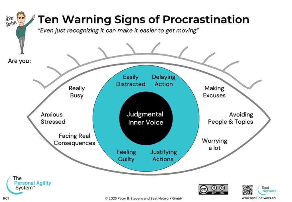 Infographic: Ten signs that you are procrastinating