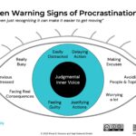Infographic: Ten signs that you are procrastinating