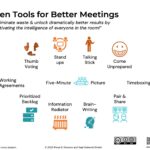 Ten-Tools-for-Better-Meetings (click to download full presentation)