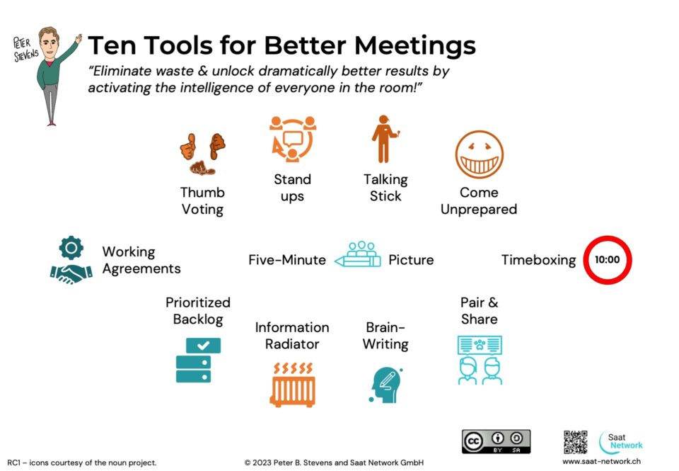 Ten-Tools-for-Better-Meetings (click to download full presentation)