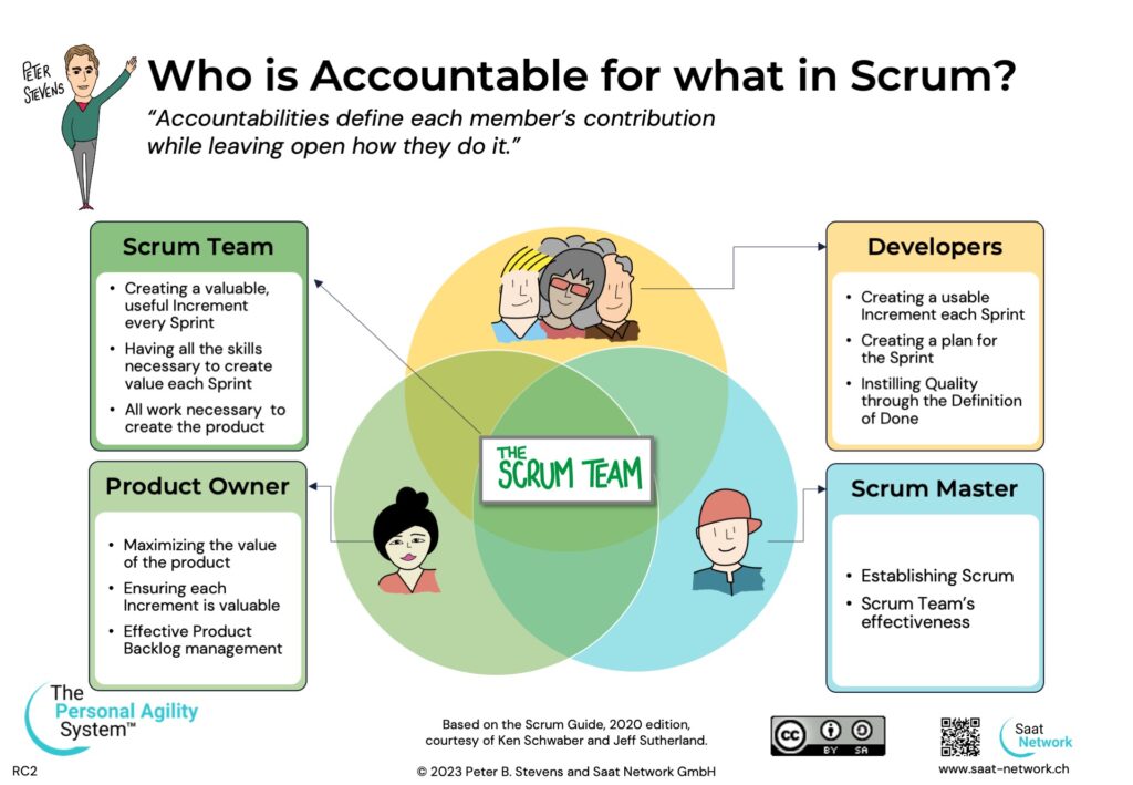 Accountabilities in Scrum