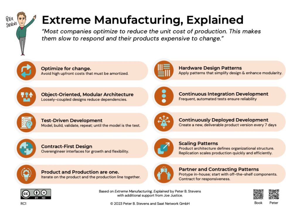 Extreme Manufacturing, Explained