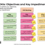 OKI Backlog - Objectives and Key Impediments