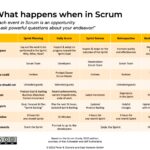 Cheat Sheet: Scrum Events