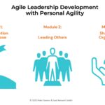 Agile Leadership Development with PAS