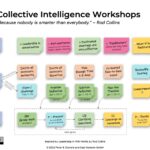 Flow of a Collaborative Intelligence Workshop. Click to download PDF.