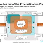 Infographic: The Procrastination Zone