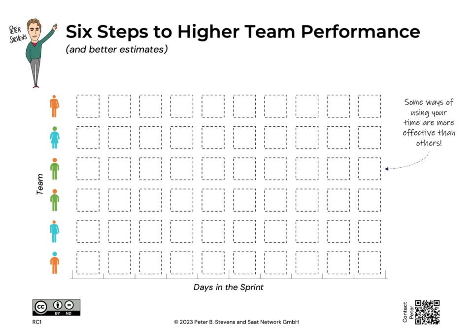 Six Steps to Higher Team Performance
