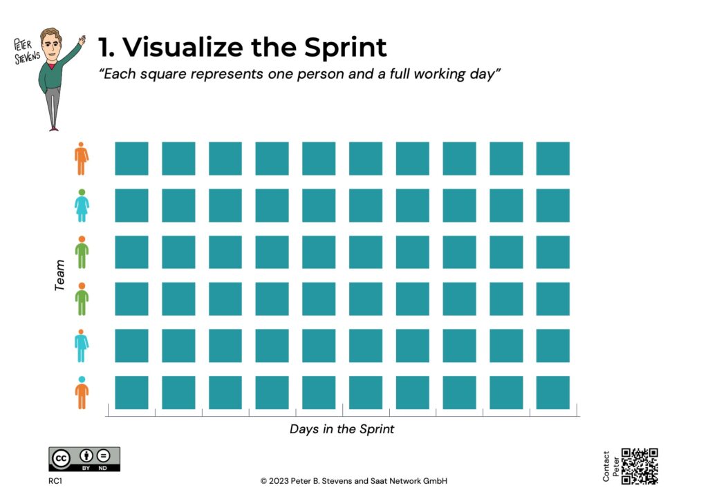 Visualize the Sprint
