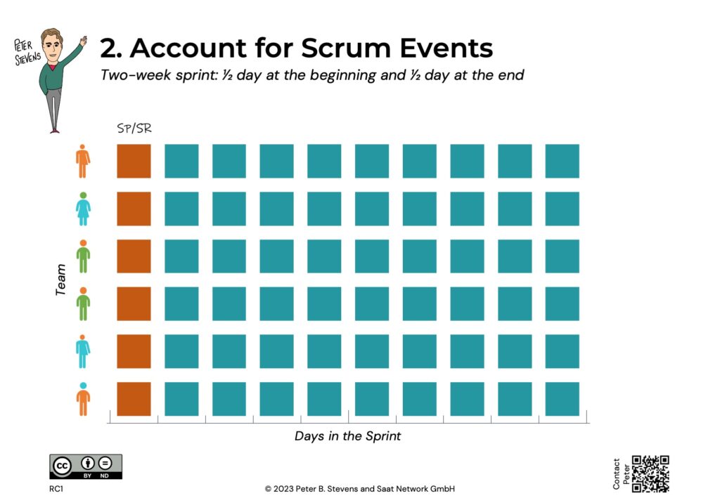 Account for Scrum Events