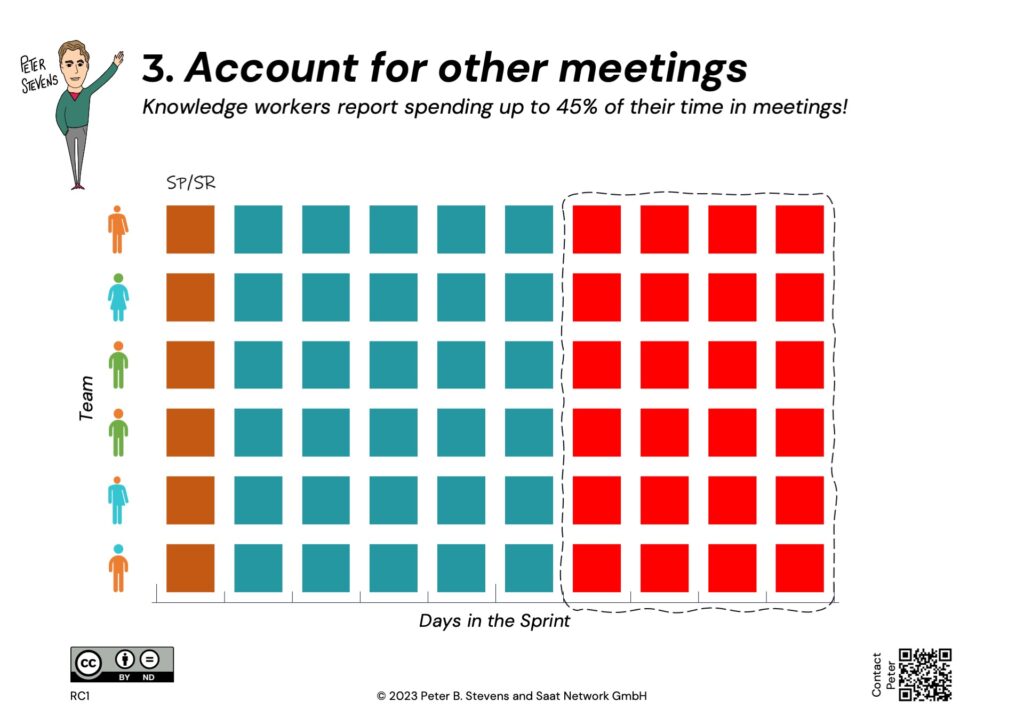 Account for other meetings